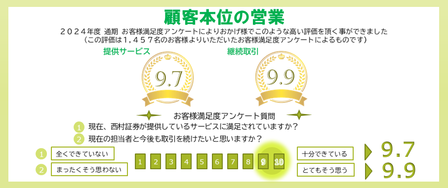 顧客本位の営業